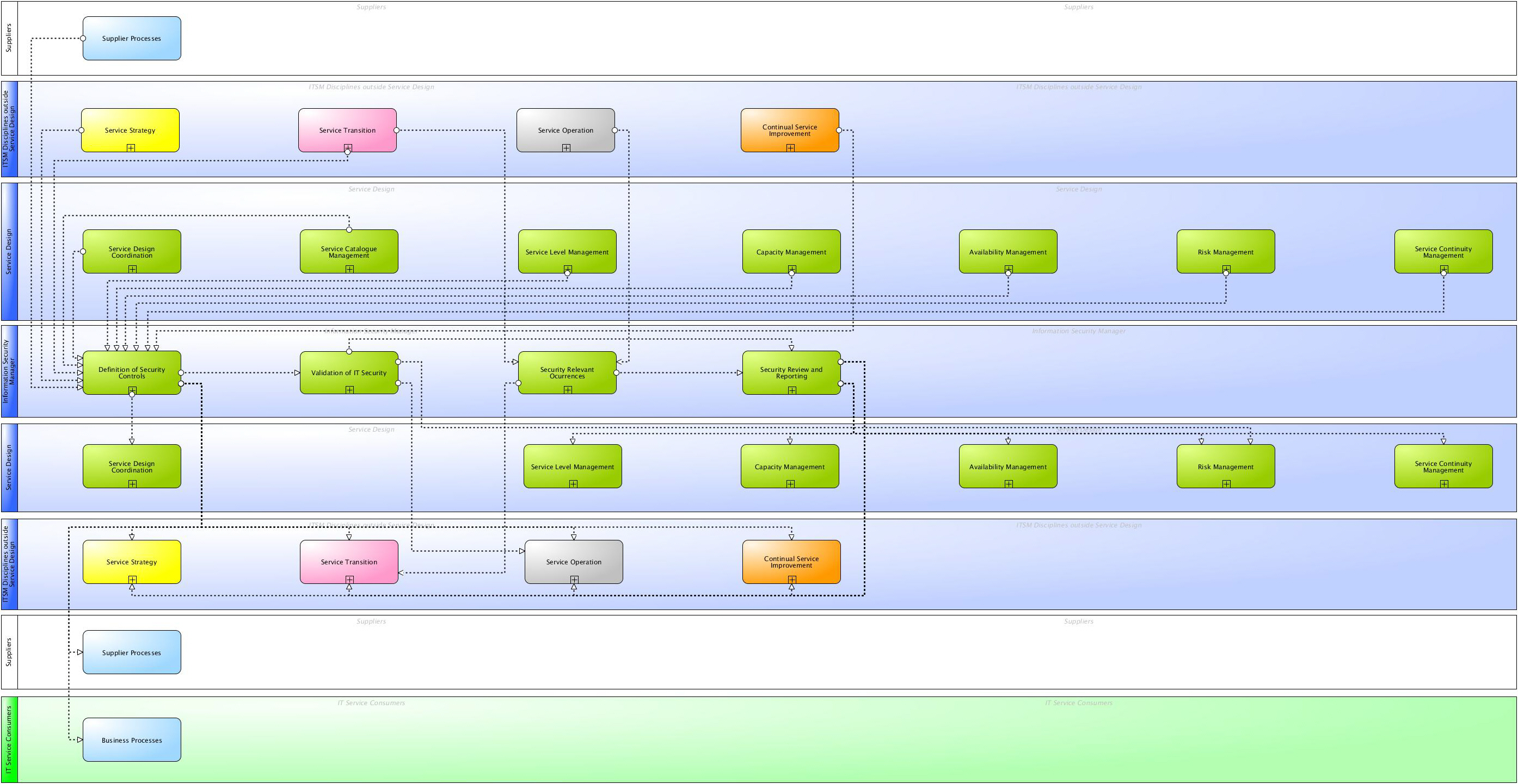 ITSM Wiki - ITIL® Security Management